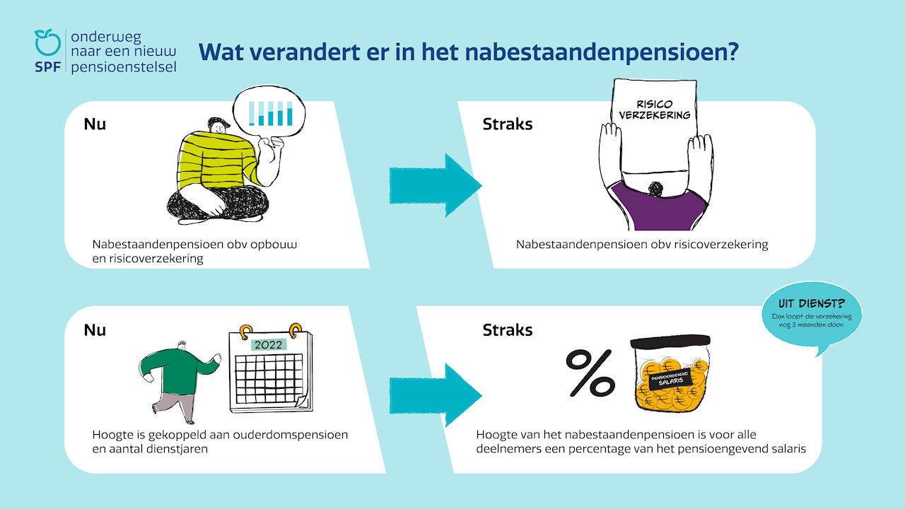 Wat Gaat Er Veranderen